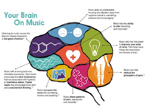 how does classical music affect the brain? exploring its impact on memory and emotions