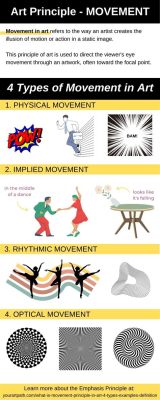 What Does Movement Mean in Art: A Dynamic Exploration