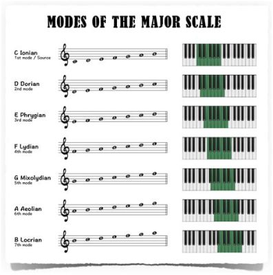 what is a mode in music what are the different modes and how do they affect the mood of a piece