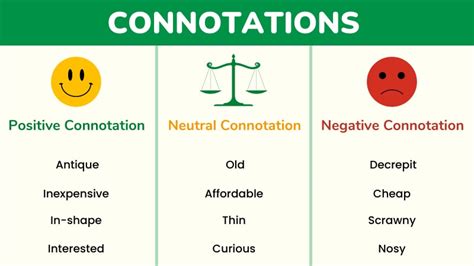 what is connotation in poetry and how does it influence the reader's emotional response